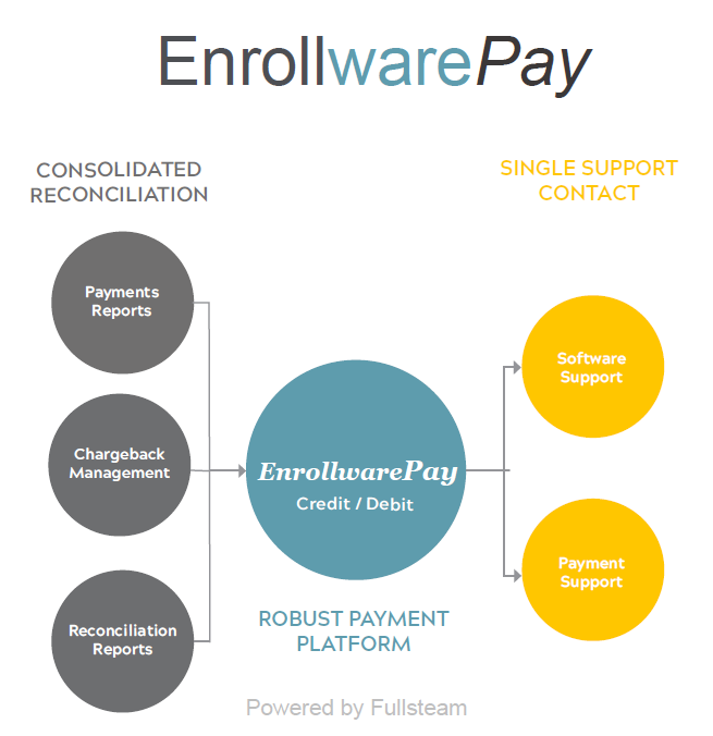 EnrollwarePay Support